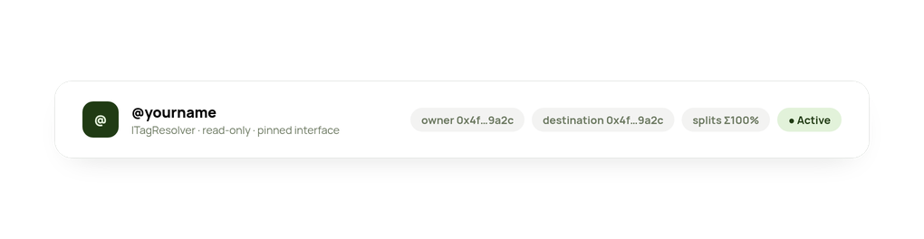Tag resolver strip showing owner, destination, splits and active status