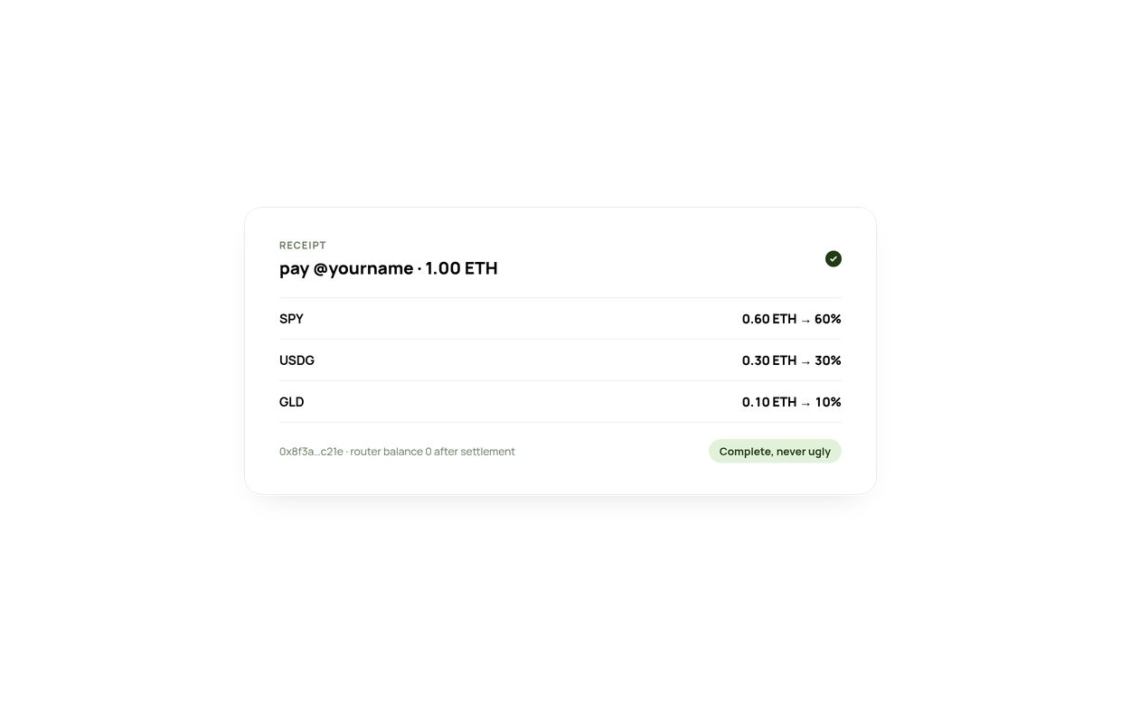 On-chain receipt with per-leg conversion breakdown