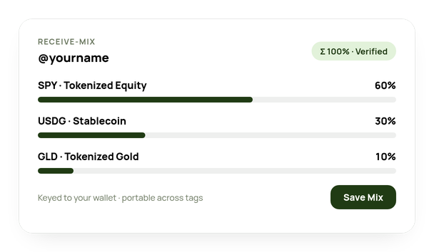 Receive-mix editor for a payment tag with SPY, USDG and GLD legs