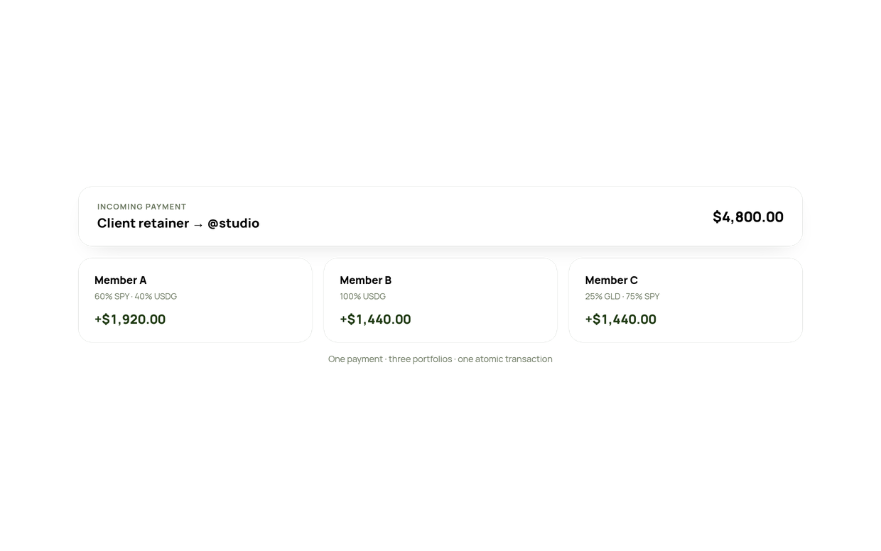 Split payout paying three members three different mixes