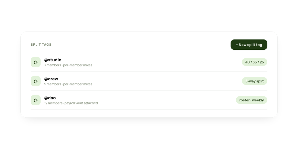 Split tags widget listing team tags and their splits